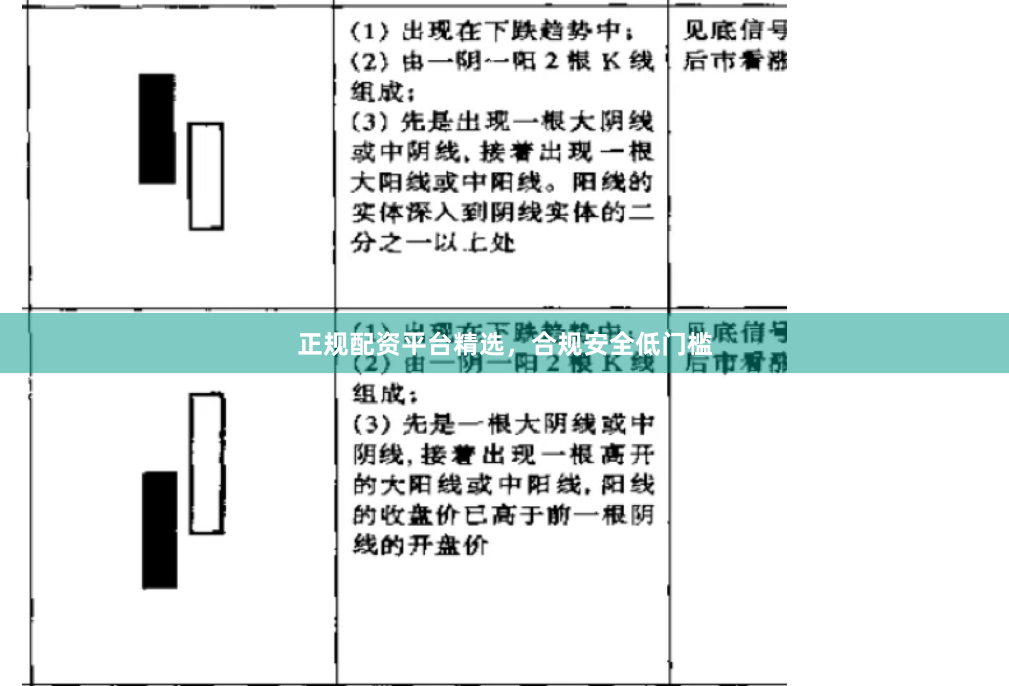 正规配资平台精选，合规安全低门槛