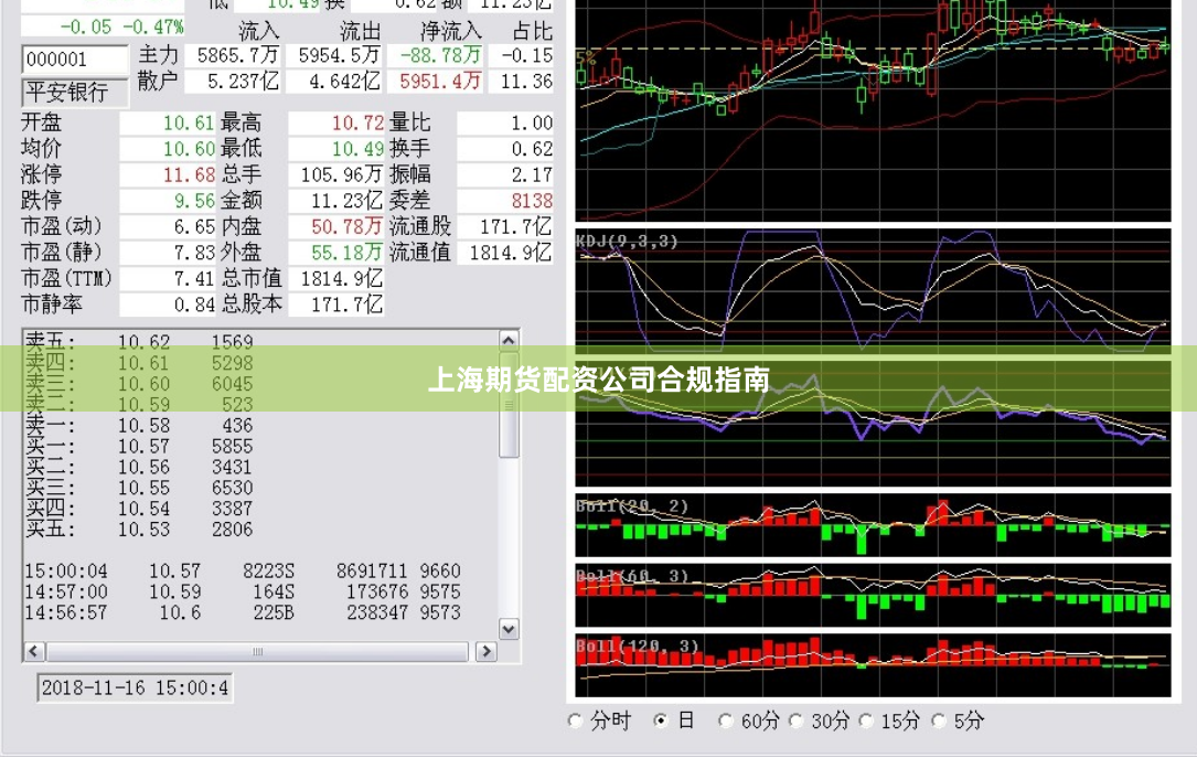 上海期货配资公司合规指南